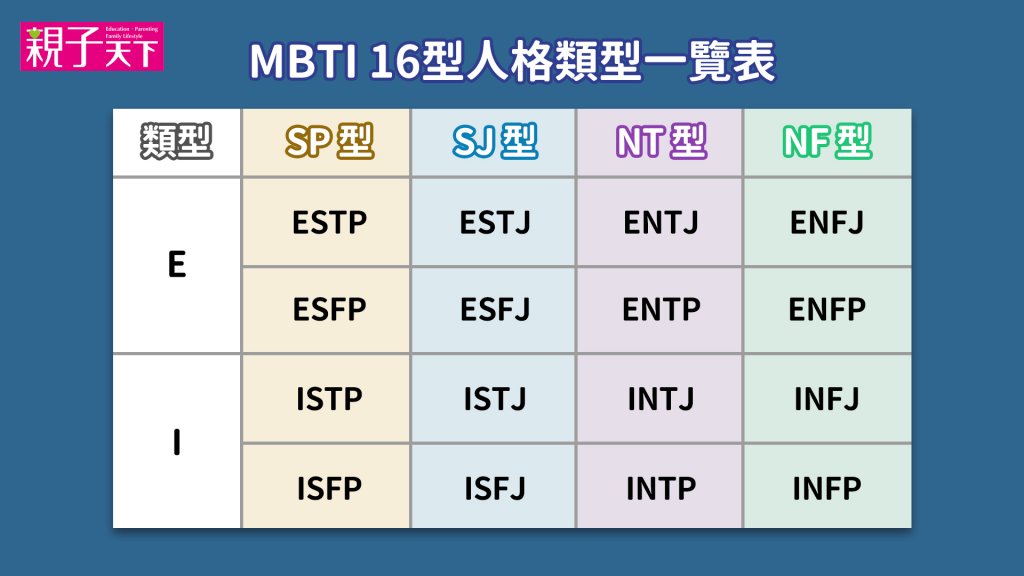 MBTI-16型人格-十六型人格-MBTI測驗-MBTI16型人格類型-人格類型-ESTP-ESFP-ISTP-ISFP-ESTJ-ESFJ-ISTJ-ISFJ-ENTJ-ENTP-INTJ-INTP-ENFJ-ENFP-INFJ-INFP