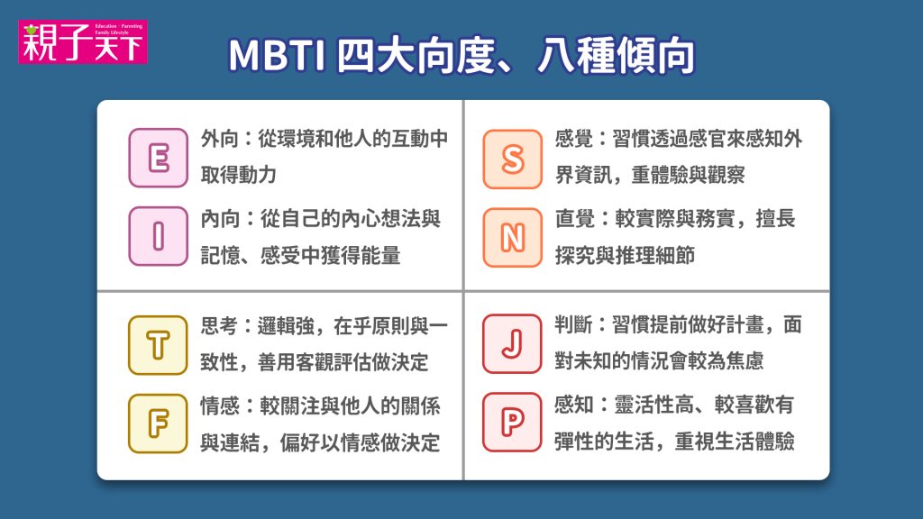 MBTI-16型人格-十六型人格-MBTI測驗-MBTI16型人格類型-人格類型-ESTP-ESFP-ISTP-ISFP-ESTJ-ESFJ-ISTJ-ISFJ-ENTJ-ENTP-INTJ-INTP-ENFJ-ENFP-INFJ-INFP