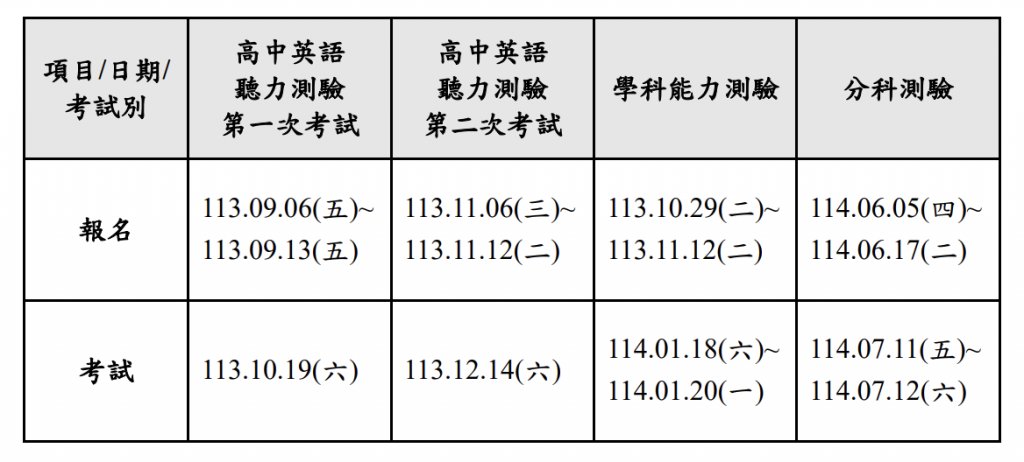 114年學測分科時間